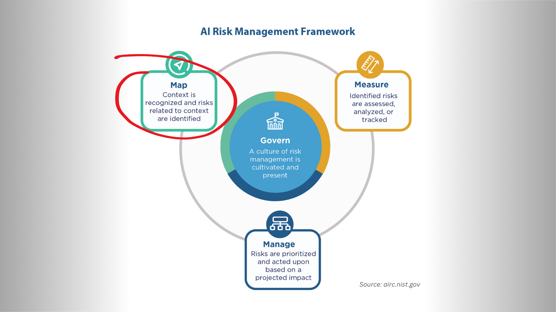 Implementing NIST AI RMF: Mapping (Part 2 of 4)